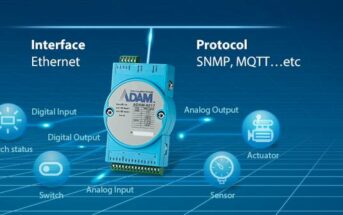 ADAM-6000/6200 series: Independent Edge IoT products for measurement, control and automation on machines and systems (Photo: AMC - Analytik & Messtechnik GmbH Chemnitz)