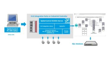 Kostengünstige HMI-Systeme: SpiderControl und MicroBrowser bieten ideale (Foto: iniNet Solutions GmbH)