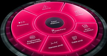 Integrierte Software-, Hardware- und Automatisierungslösungen für effiziente industrielle (Foto: Rittal GmbH & Co. KG)